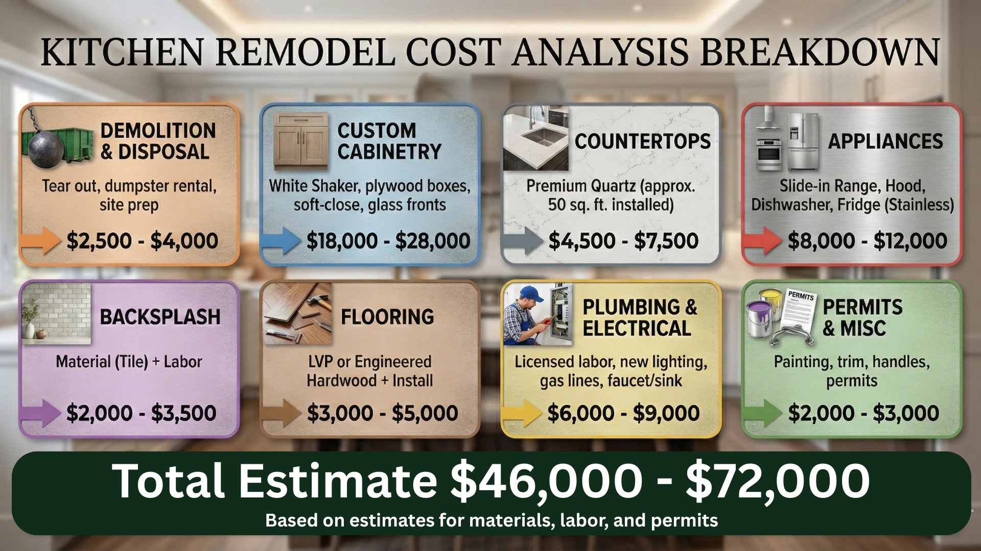 Kitchen Remodel Cost Breakdown with EcoBuild Plus