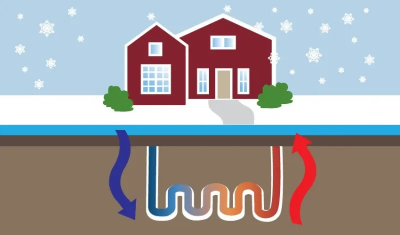 Does Geothermal Heat And Cool Your House
