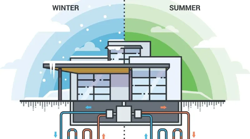 EcoBuild Plus Geothermal Heating And Cooling System