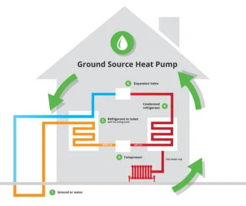Geothermal Heat Pump Cost