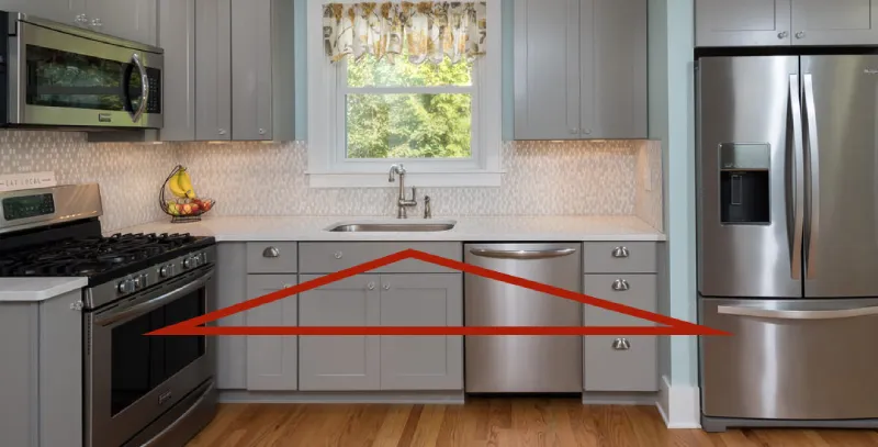 Work Triangle Kitchen Remodeling Design