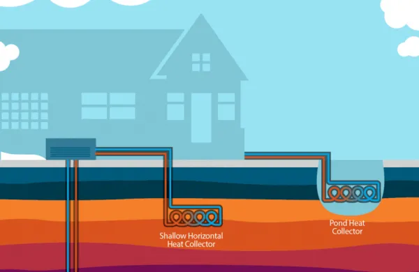 Geothermal Heating and Cooling